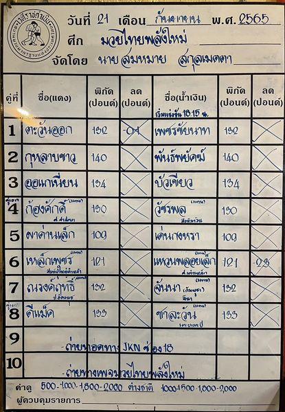 สรุปผลมวย ศึกมวยไทยพลังใหม่ ช่วงที่ 2 ประจำวันพุธที่ 21/9/2565