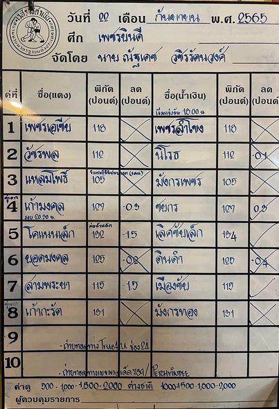 สรุปผลมวย ศึกเพชรยินดี ประจำวันพฤหัสบดีที่ 22/9/2565