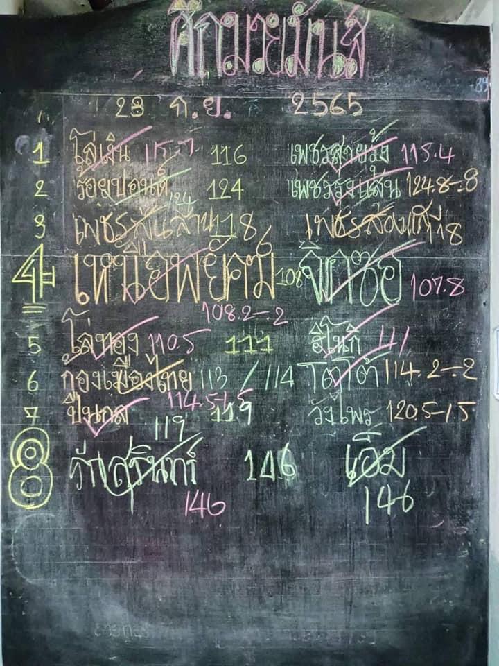 สรุปผลมวย ศึกมวยมันส์วันศุกร์ ประจำวันศุกร์ที่ 23/9/2565