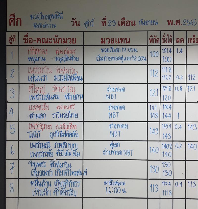 สรุปผลมวย ศึกมวยไทยลุมพินีพิทักษ์ธรรม ประจำวันศุกร์ที่ 23/9/2565