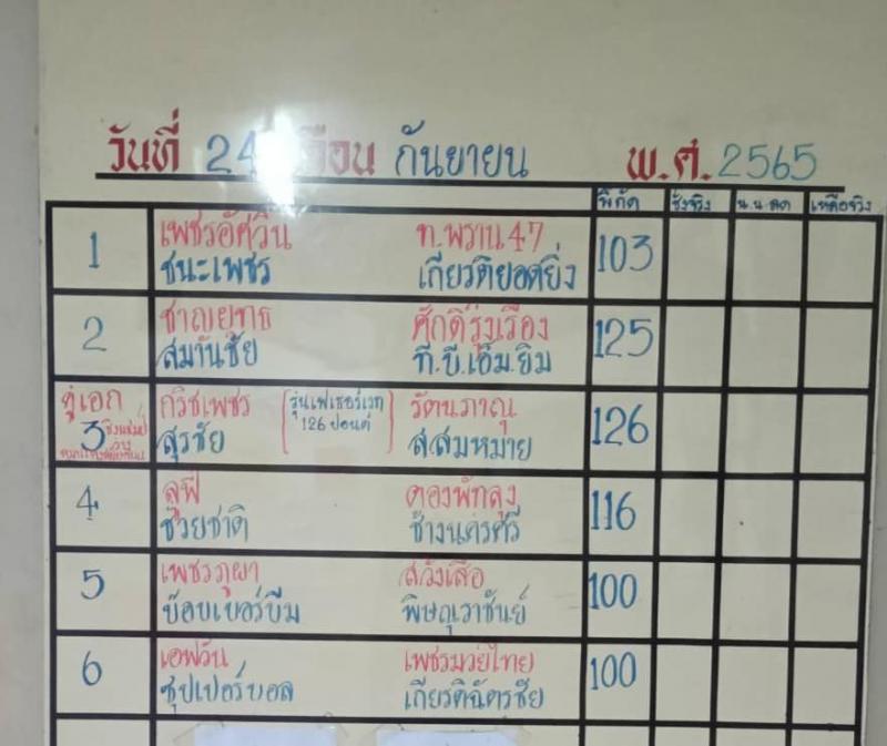 สรุปผลมวย ศึกจ้าวมวยไทย ประจำวันเสาร์ที่ 24/9/2565