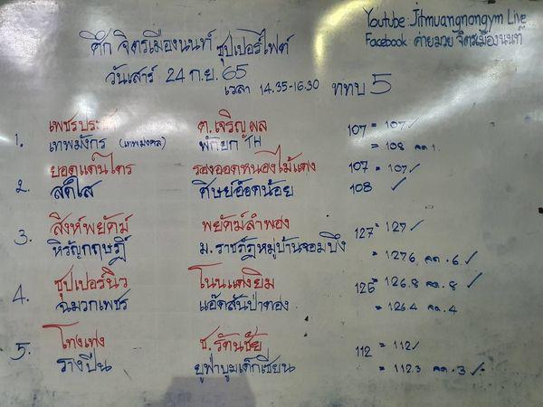 สรุปผลมวย ศึกจิตรเมืองนนท์ ประจำวันเสาร์ที่ 24/9/2565