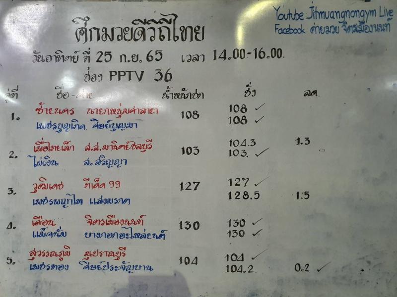 สรุปผลมวย ศึกมวยดีวิถีไทย ประจำวันอาทิตย์ที่ 25/9/2565