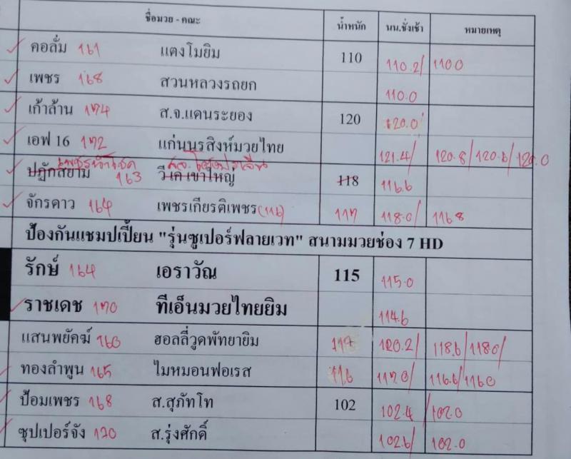 สรุปผลมวย ศึกมวยไทย 7 สี ประจำวันอาทิตย์ที่ 25/9/2565