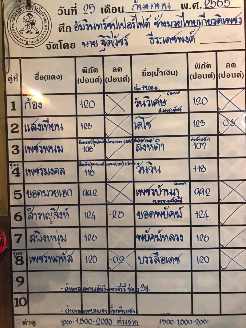 สรุปผลมวย ศึกช้างมวยไทยเกียรติเพชร ประจำวันอาทิตย์ที่ 25/9/2565