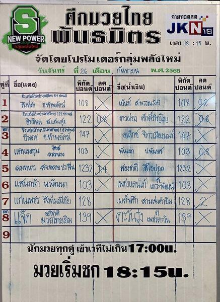 สรุปผลมวย ศึกมวยไทยพันธมิตร ประจำวันจันทร์ที่ 26/9/2565