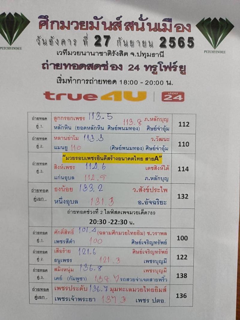 สรุปผลมวย ศึกมวยมันส์สนั่นเมือง ประจำวันอังคารที่ 27/9/2565