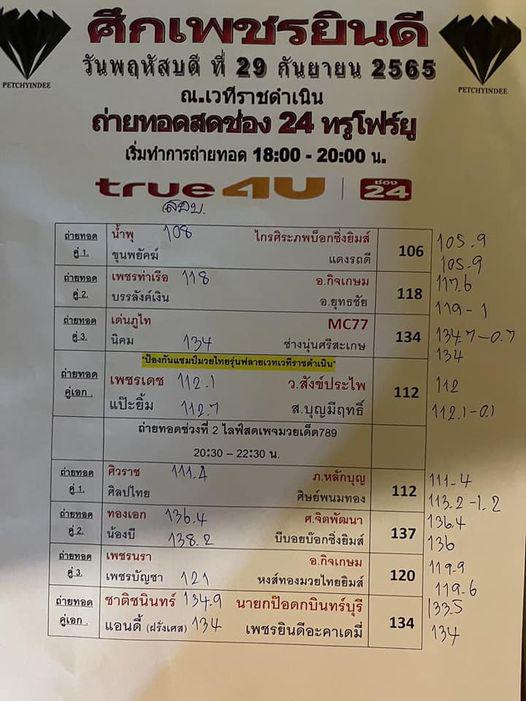 สรุปผลมวย ศึกเพชรยินดี ประจำวันพฤหัสบดีที่ 29/9/2565