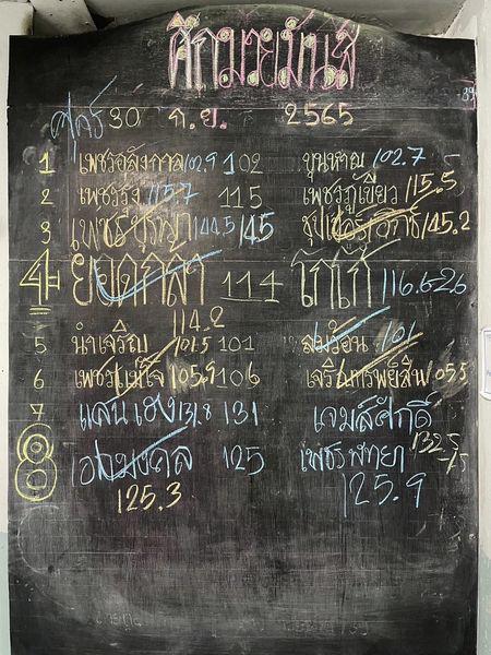 สรุปผลมวย ศึกมวยมันส์วันศุกร์ ประจำวันศุกร์ที่ 30/9/2565