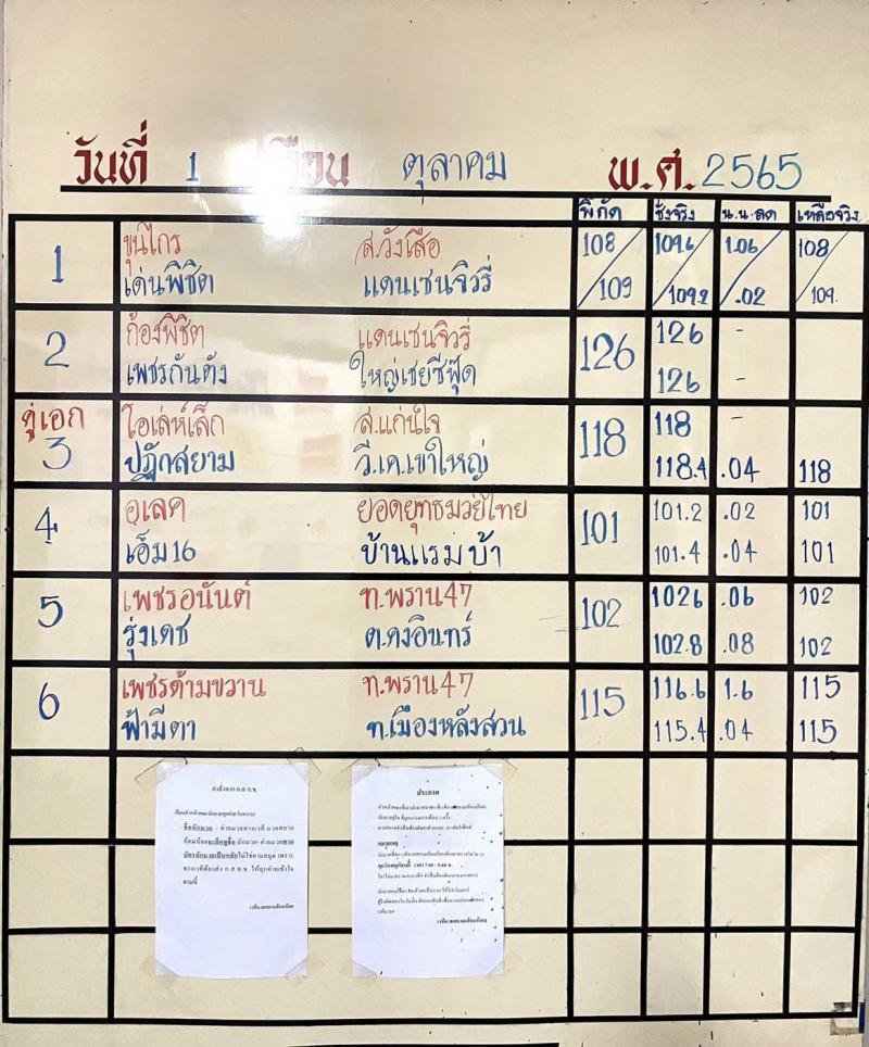 สรุปผลมวย ศึกจ้าวมวยไทย ประจำวันเสาร์ที่ 1/10/2565