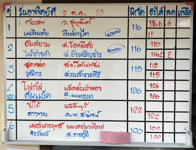 สรุปผลมวย ศึกมวยไทย 7 สี ประจำวันอาทิตย์ที่ 2/10/2565