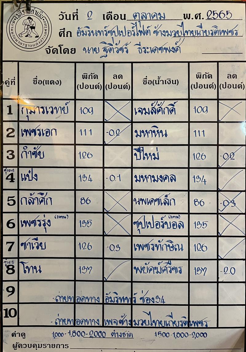 สรุปผลมวย ศึกช้างมวยไทยเกียรติเพชร ประจำวันอาทิตย์ที่ 2/10/2565