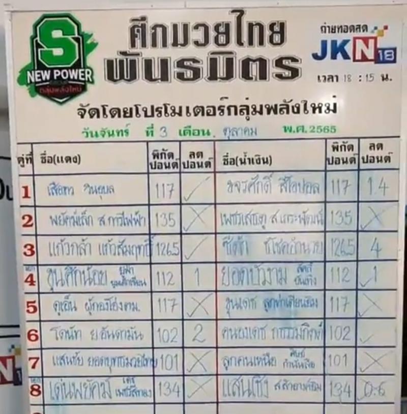 สรุปผลมวย ศึกมวยไทยพันธมิตร ประจำวันจันทร์ที่ 3/10/2565