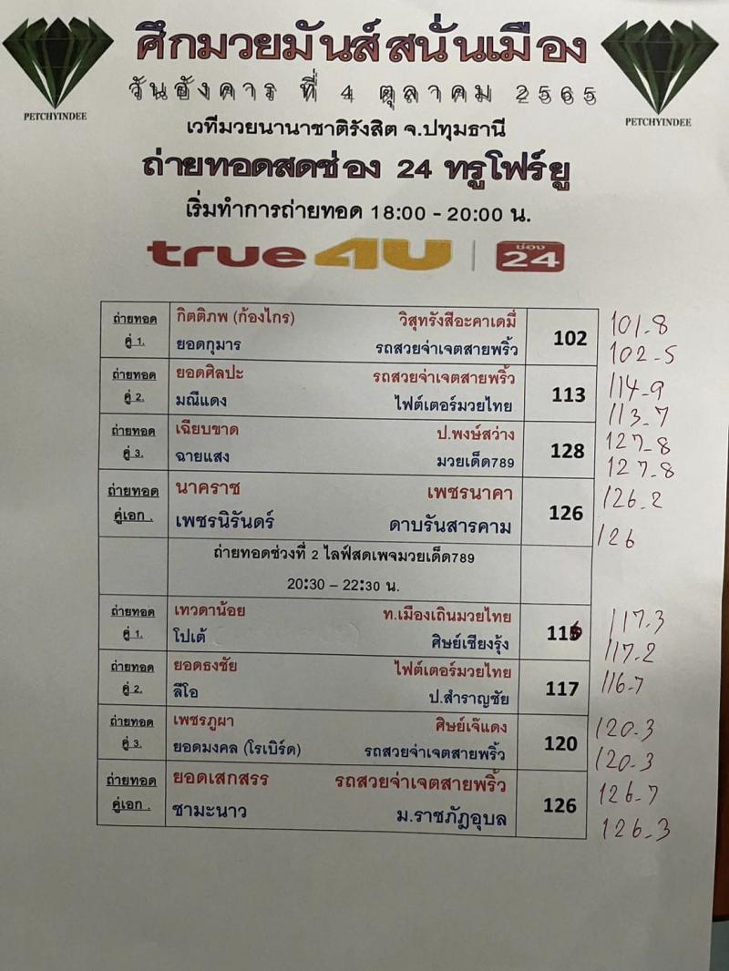 สรุปผลมวย ศึกมวยมันส์สนั่นเมือง ประจำวันอังคารที่ 4/10/2565