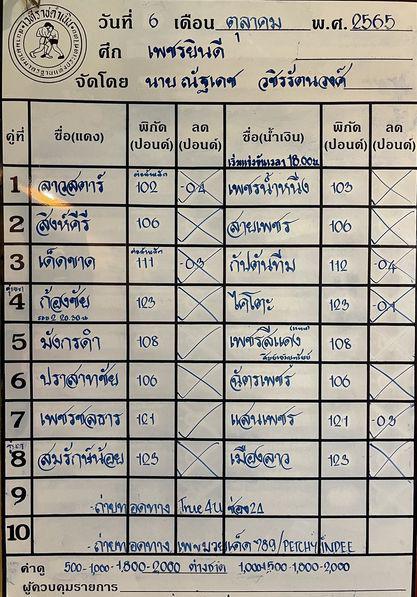 สรุปผลมวย ศึกเพชรยินดี ประจำวันพฤหัสบดีที่ 6/10/2565