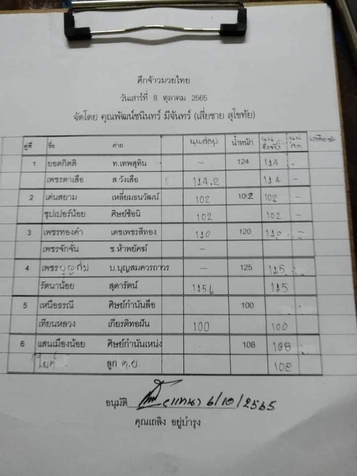 สรุปผลมวย ศึกจ้าวมวยไทย ประจำวันเสาร์ที่ 8/10/2565