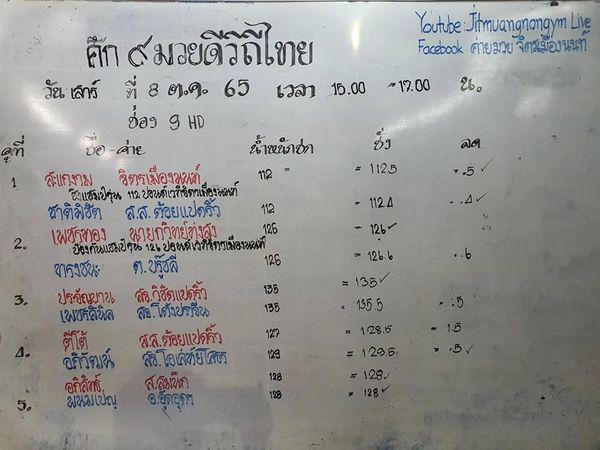สรุปผลมวย ๙ มวยดีวิถีไทย จิตรเมืองนนท์ ประจำวันเสาร์ที่ 8/10/2565