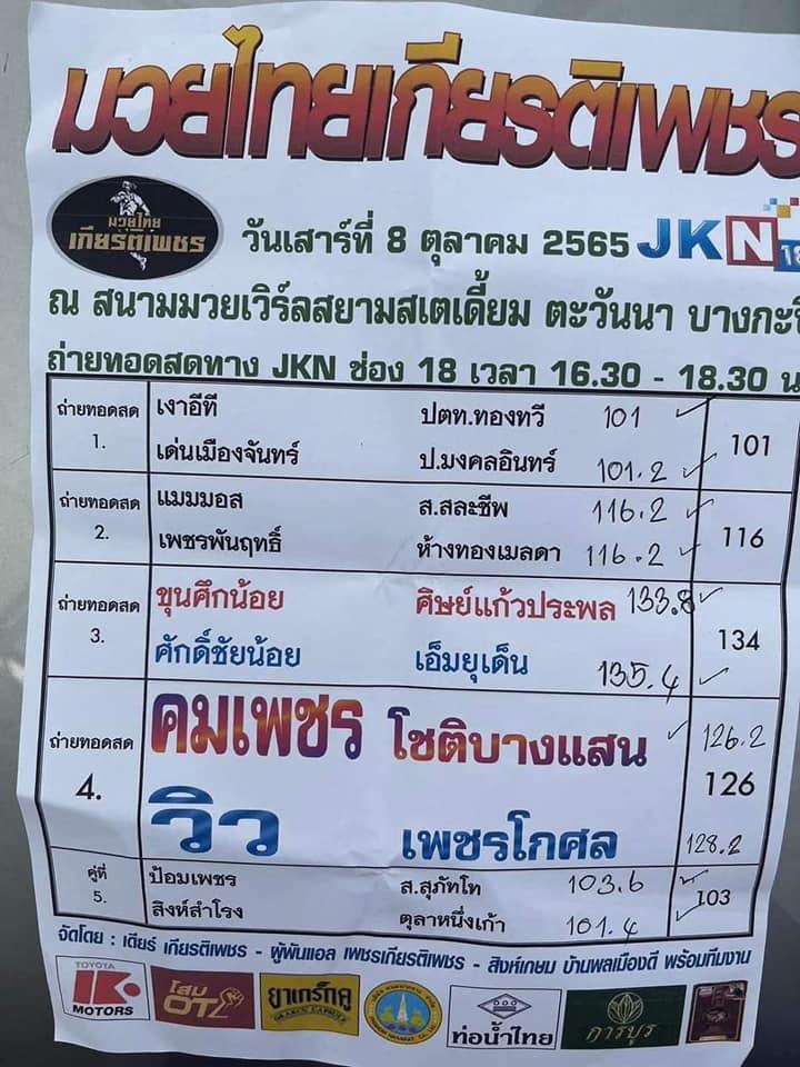 สรุปผลมวย ศึกเกียรติเพชร มวยไทย JKN ประจำวันเสาร์ที่ 8/10/2565