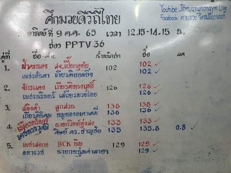 สรุปผลมวย ศึกมวยดีวิถีไทย ประจำวันอาทิตย์ที่ 9/10/2565