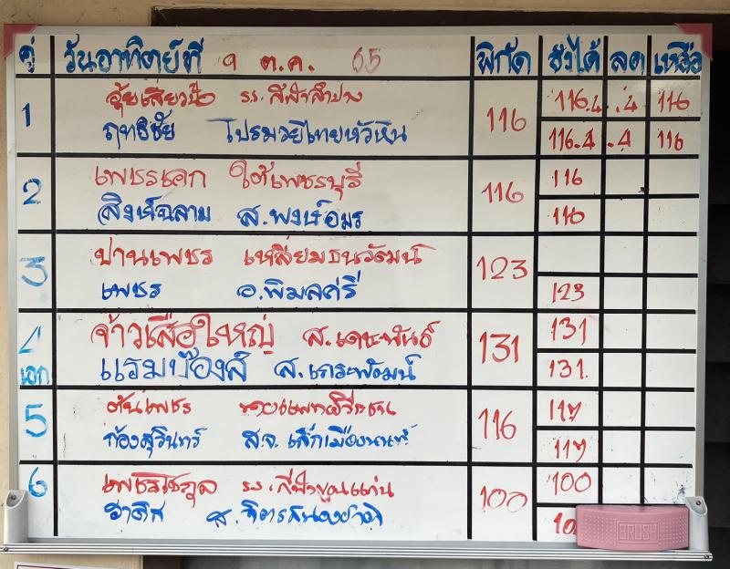 สรุปผลมวย ศึกมวยไทย 7 สี ประจำวันอาทิตย์ที่ 9/10/2565