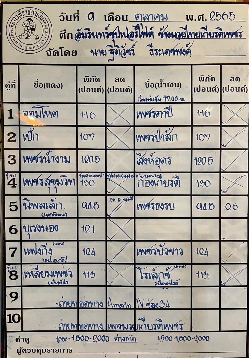 สรุปผลมวย ศึกช้างมวยไทยเกียรติเพชร ประจำวันอาทิตย์ที่ 9/10/2565