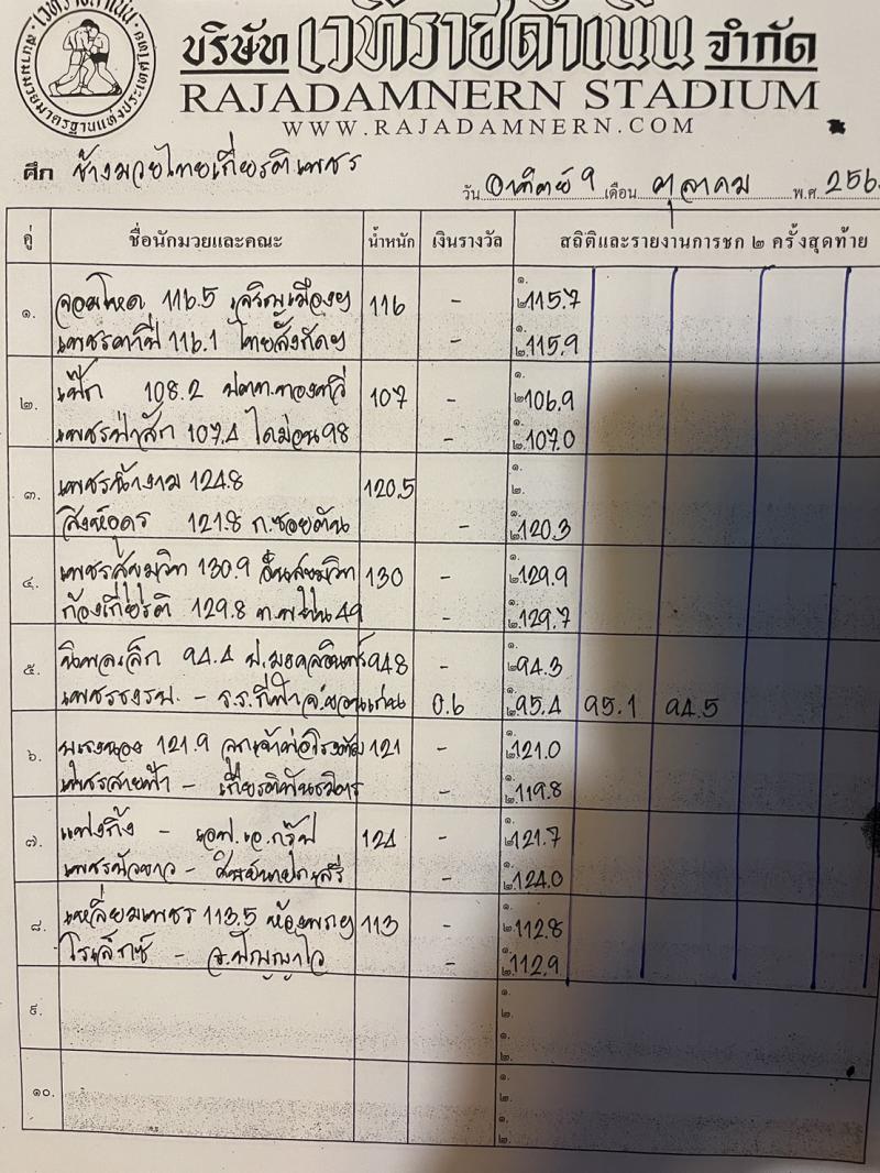 สรุปผลมวย ศึกช้างมวยไทยเกียรติเพชร ช่วงที่ 2 ประจำวันอาทิตย์ที่ 9/10/2565