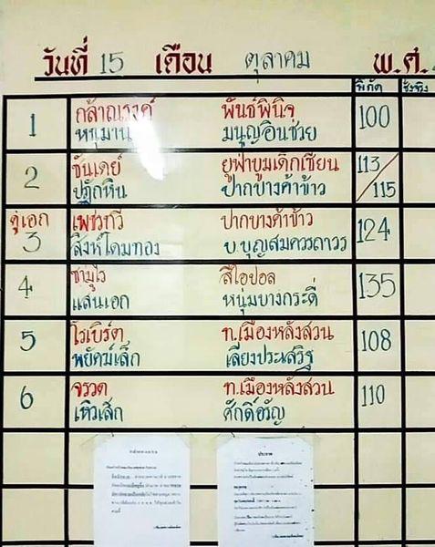 สรุปผลมวย ศึกจ้าวมวยไทย ประจำวันเสาร์ที่ 15/10/2565