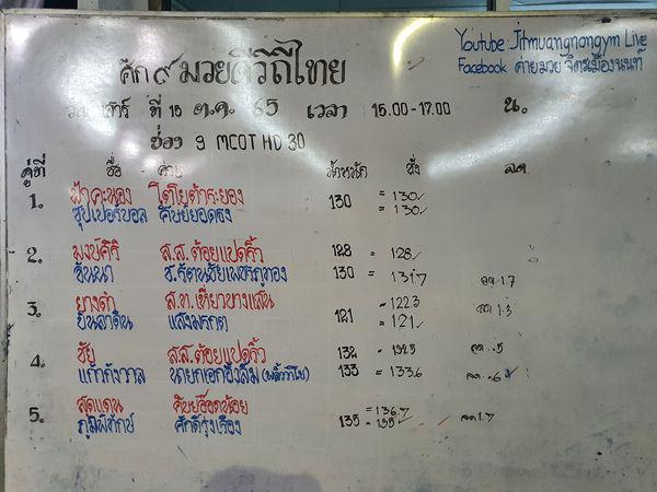 สรุปผลมวย ๙ มวยดีวิถีไทย จิตรเมืองนนท์ ประจำวันเสาร์ที่ 15/10/2565