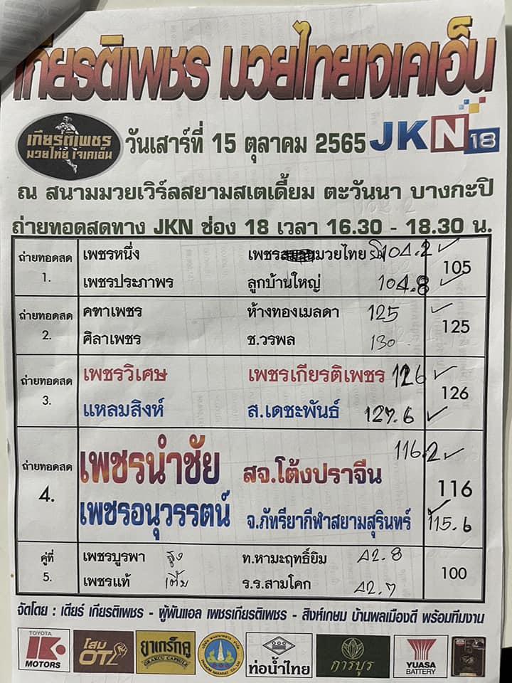 สรุปผลมวย ศึกเกียรติเพชร มวยไทย JKN ประจำวันเสาร์ที่ 15/10/2565