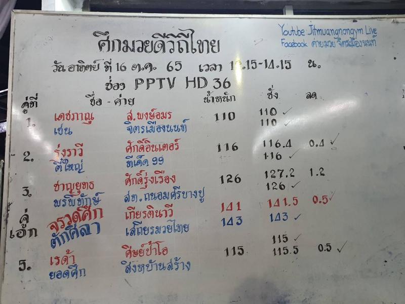 สรุปผลมวย ศึกมวยดีวิถีไทย ประจำวันอาทิตย์ที่ 16/10/2565