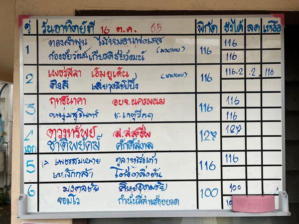 สรุปผลมวย ศึกมวยไทย 7 สี ประจำวันอาทิตย์ที่ 16/10/2565