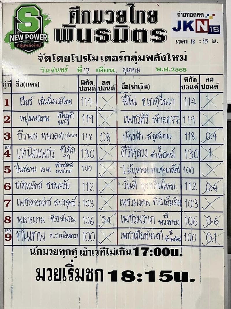 สรุปผลมวย ศึกมวยไทยพันธมิตร ประจำวันจันทร์ที่ 17/10/2565