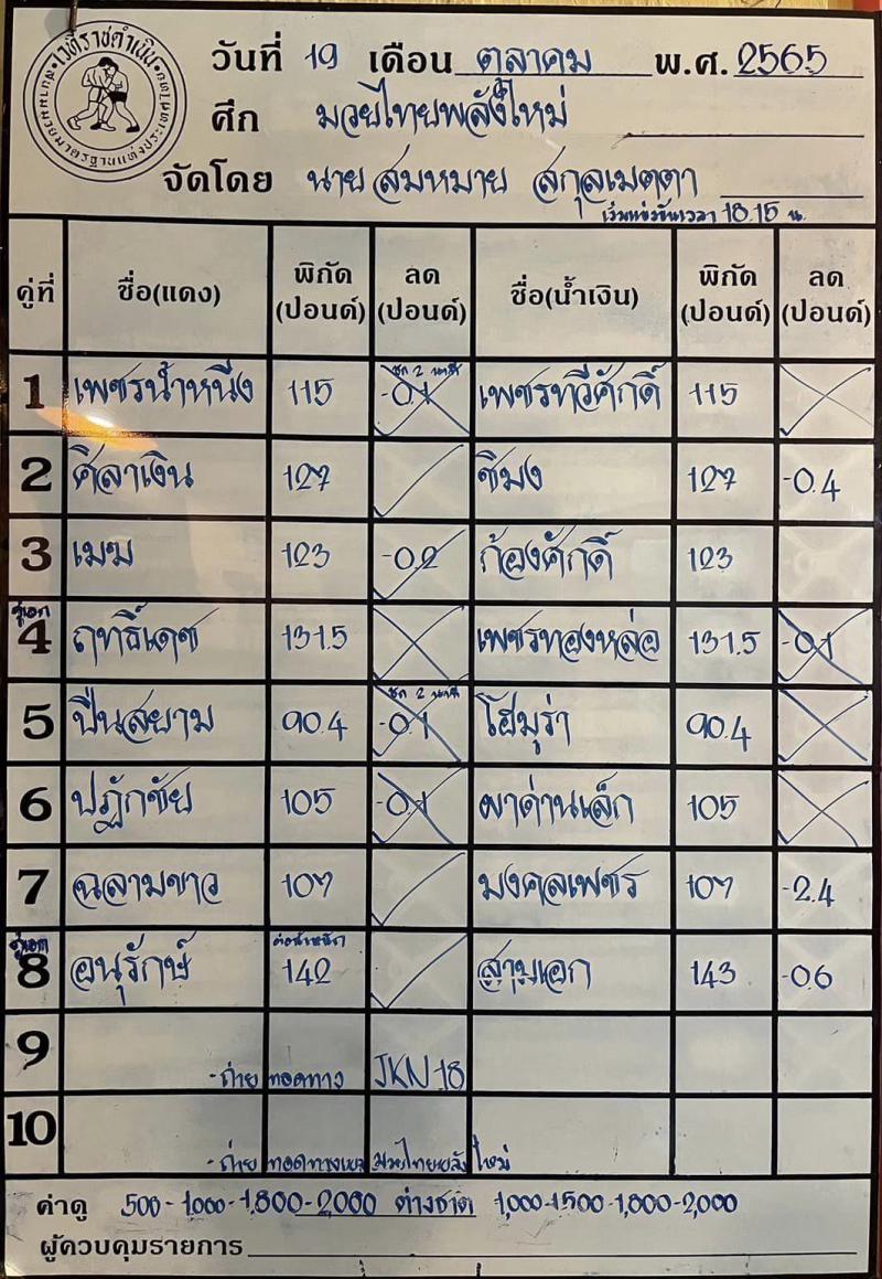 สรุปผลมวย ศึกมวยไทยพลังใหม่ ประจำวันพุธที่ 19/10/2565