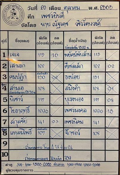 สรุปผลมวย ศึกเพชรยินดี ประจำวันพฤหัสบดีที่ 20/10/2565
