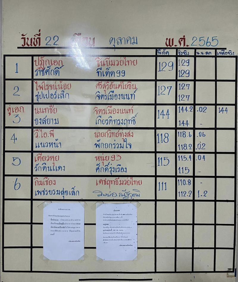 สรุปผลมวย ศึกจ้าวมวยไทย ประจำวันเสาร์ที่ 22/10/2565