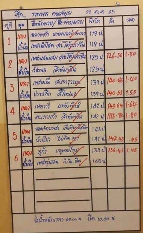 สรุปผลมวย ศึกรวมพลคนสมุย ประจำวันเสาร์ที่ 22/10/2565