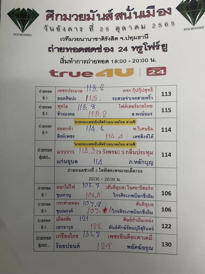 สรุปผลมวย ศึกมวยมันส์สนั่นเมือง ประจำวันอังคารที่ 25/10/2565