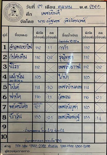 สรุปผลมวย ศึกเพชรยินดี ประจำวันพฤหัสบดีที่ 27/10/2565