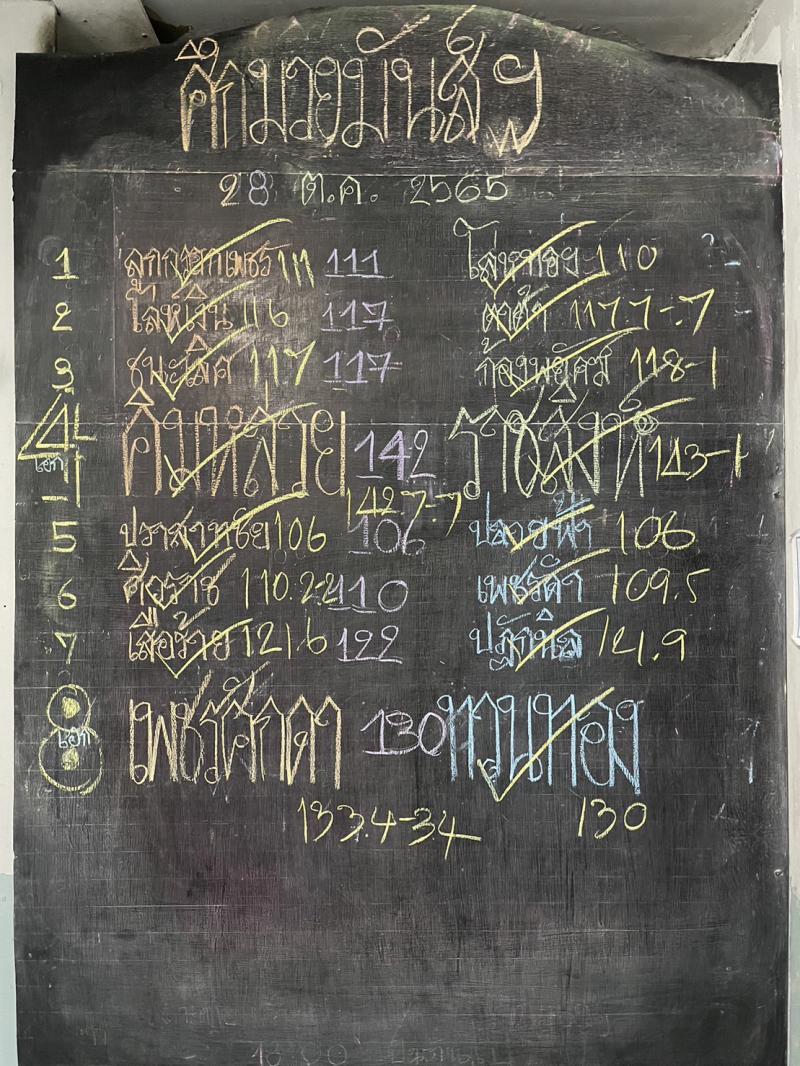 สรุปผลมวย ศึกมวยมันส์วันศุกร์ ประจำวันศุกร์ที่ 28/10/2565