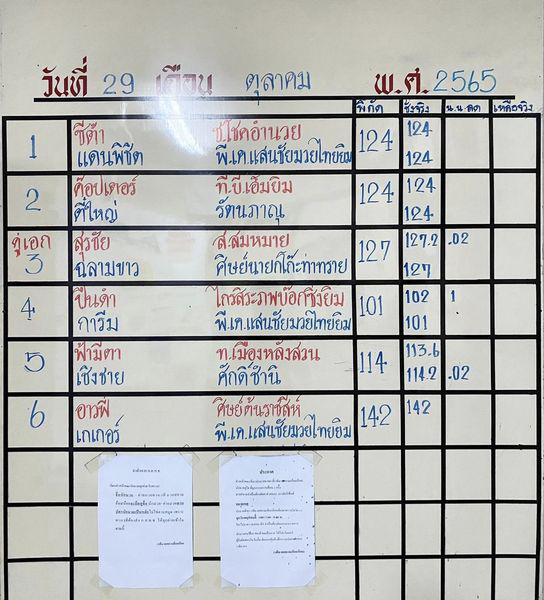สรุปผลมวย ศึกจ้าวมวยไทย ประจำวันเสาร์ที่ 29/10/2565
