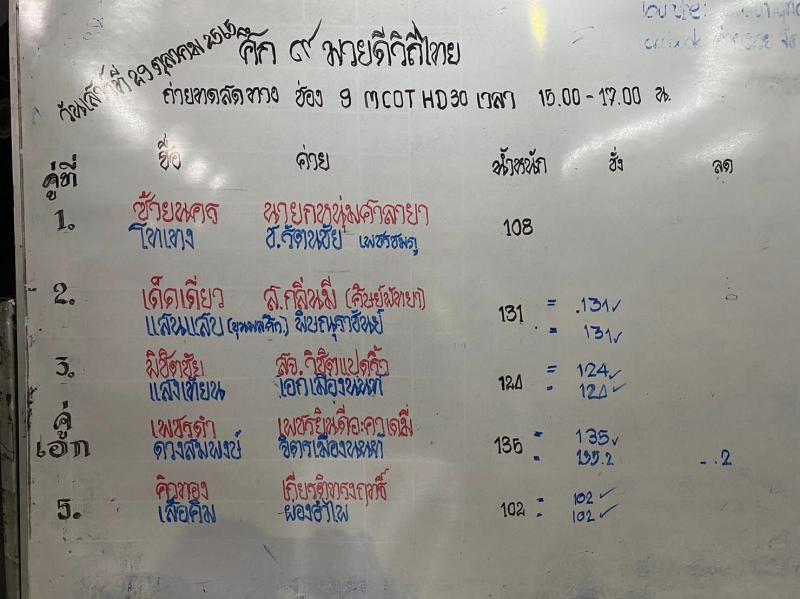 สรุปผลมวย ๙ มวยดีวิถีไทย จิตรเมืองนนท์ ประจำวันเสาร์ที่ 29/10/2565