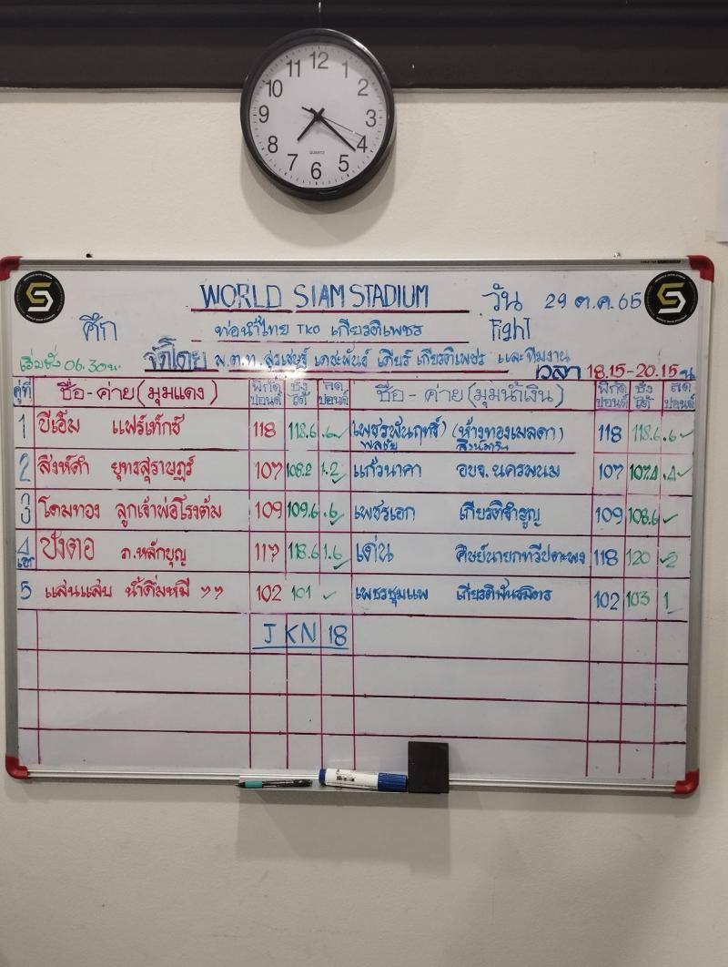 สรุปผลมวย ศึกท่อน้ำไทย TKO เกียรติเพชร ประจำวันเสาร์ที่ 29/10/2565