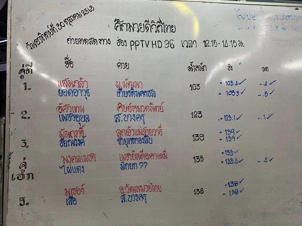 สรุปผลมวย ศึกมวยดีวิถีไทย ประจำวันอาทิตย์ที่ 30/10/2565