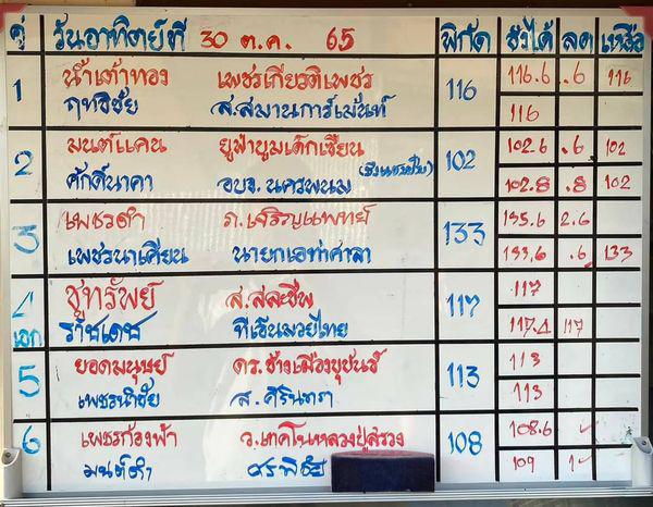 สรุปผลมวย ศึกมวยไทย 7 สี ประจำวันอาทิตย์ที่ 30/10/2565