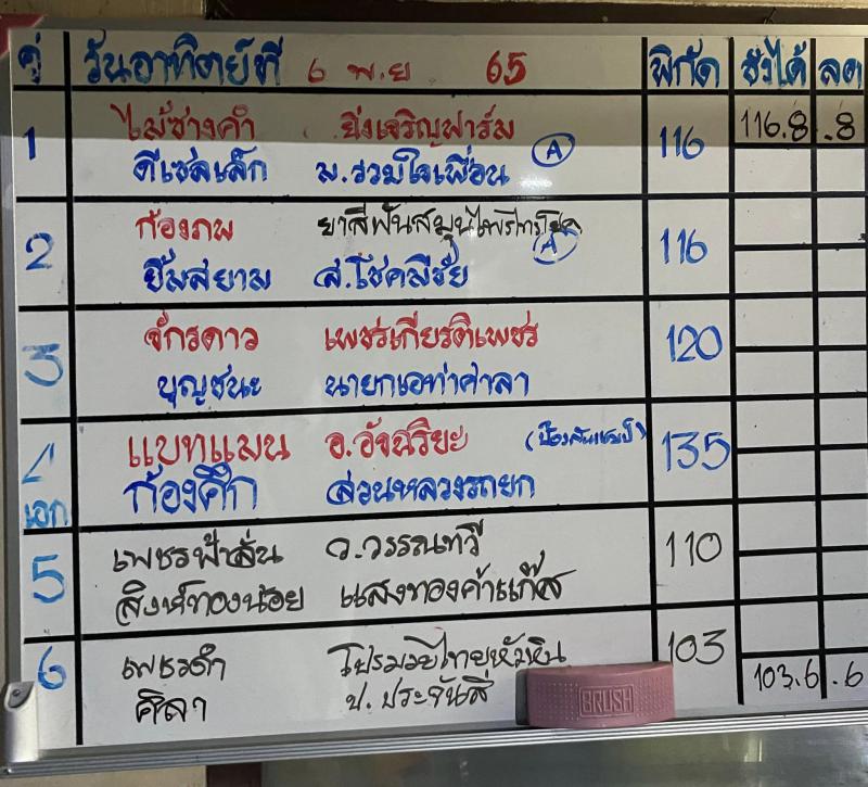สรุปผลมวย ศึกมวยไทย 7 สี ประจำวันอาทิตย์ที่ 6/11/2565