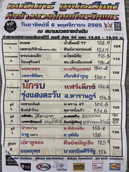 สรุปผลมวย ศึกช้างมวยไทยเกียรติเพชร ประจำวันอาทิตย์ที่ 6/11/2565