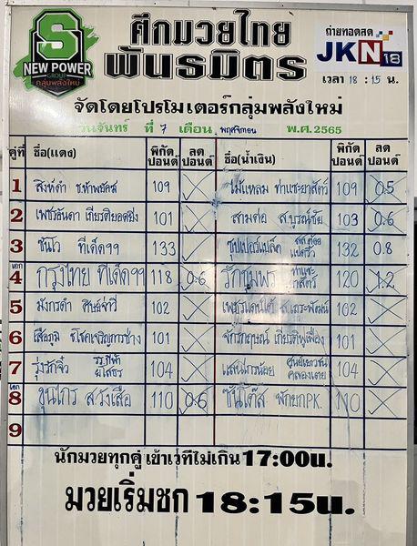 สรุปผลมวย ศึกมวยไทยพันธมิตร ประจำวันจันทร์ที่ 7/11/2565