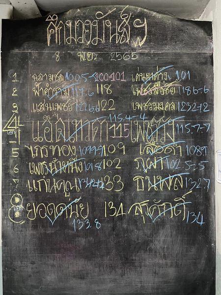 สรุปผลมวย ศึกมวยมันส์สนั่นเมือง ประจำวันอังคารที่ 8/11/2565