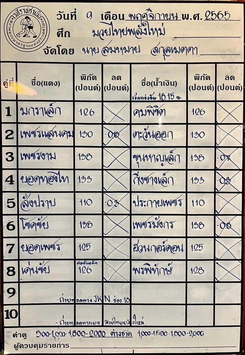 สรุปผลมวย ศึกมวยไทยพลังใหม่ ประจำวันพุธที่ 9/11/2565