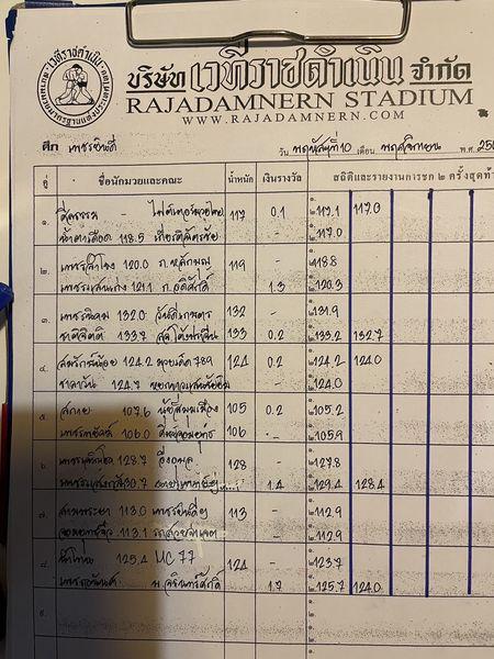 สรุปผลมวย ศึกเพชรยินดี ประจำวันพฤหัสบดีที่ 10/11/2565